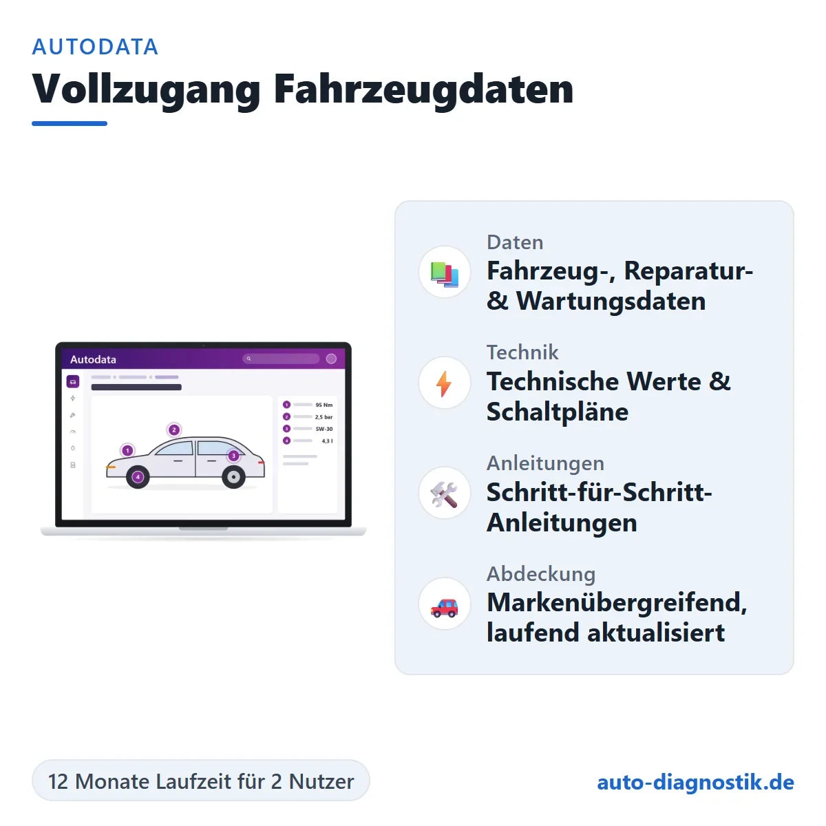 Autodata Vollzugang Fahrzeugdaten für 2 Nutzer mit Übersicht der wichtigsten Funktionen