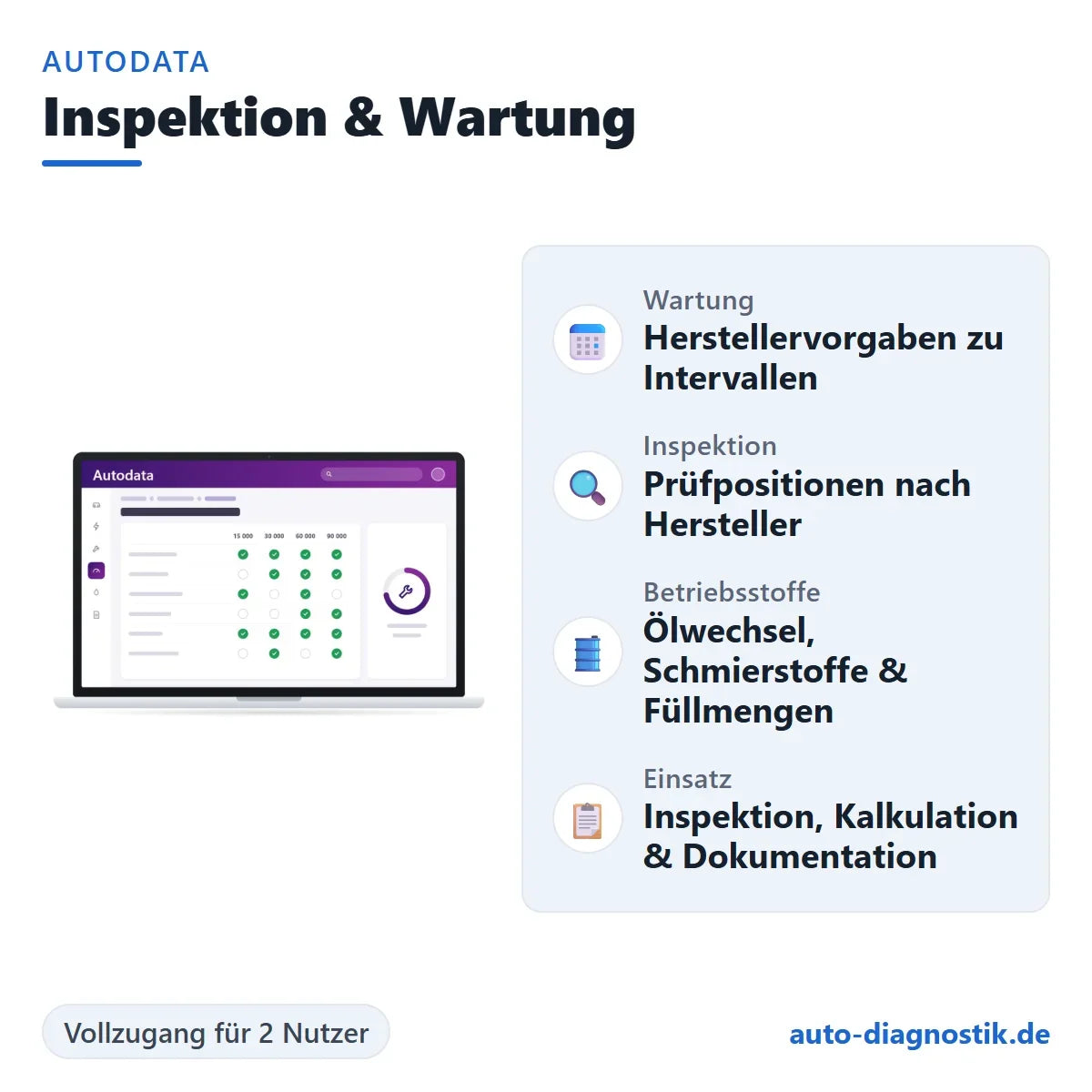 Autodata Serviceinformationen für Inspektion und Wartung mit Übersicht der wichtigsten Funktionen